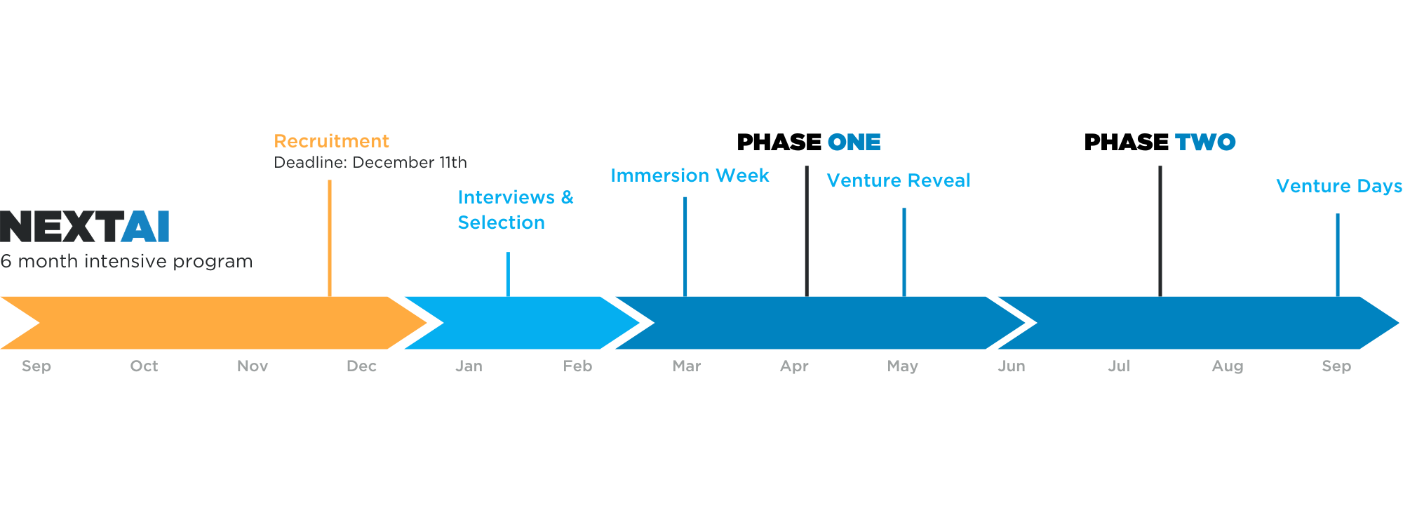 ENGLISH TIMELINE